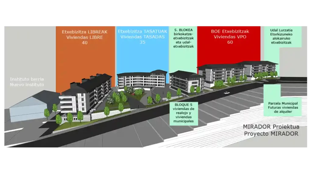 Proyecto Mirador Etxebarri