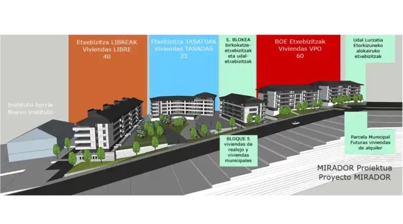 Proyecto Mirador Etxebarri