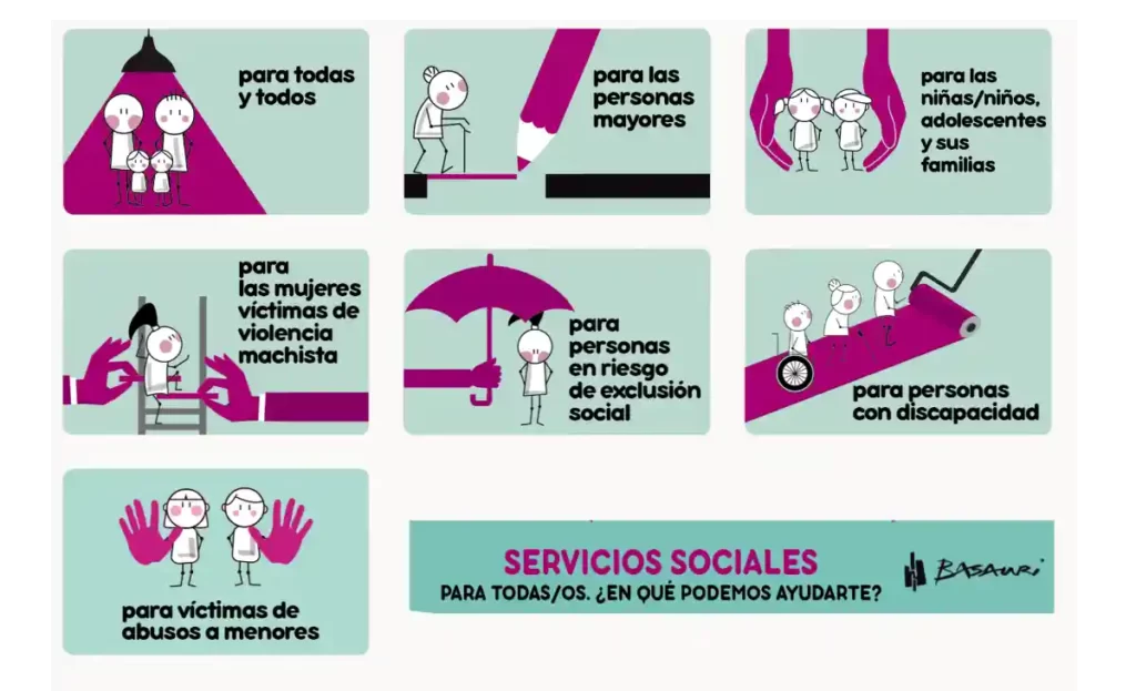 Servicios sociales Basauri