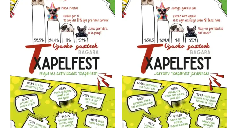 Preferencias de la juventud de Ugao-Miraballes