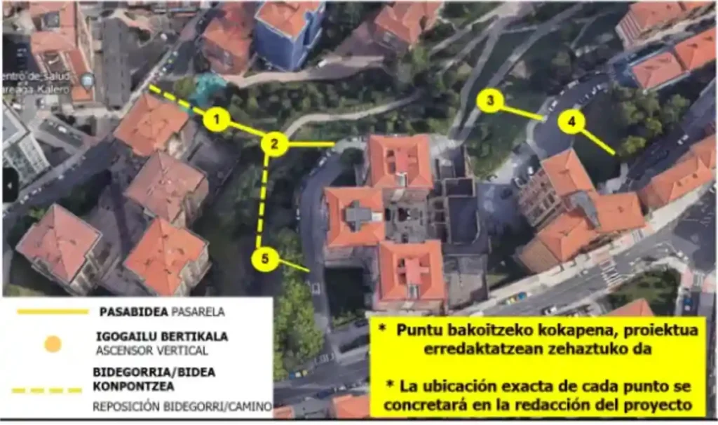 Ascensores El Kalero