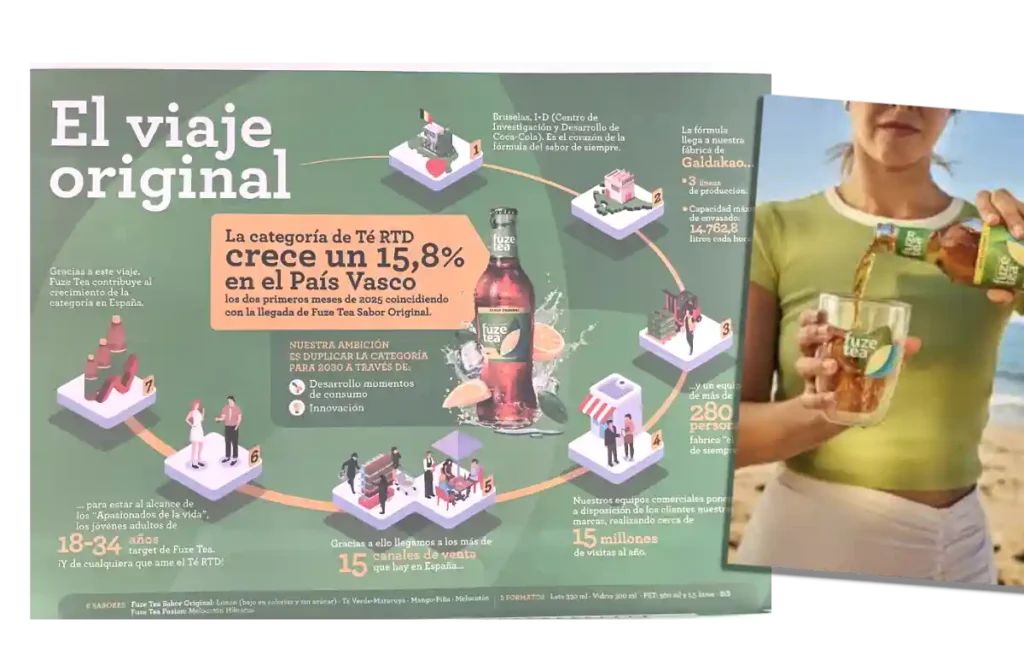 Coca Cola Galdakao Fuze Tea