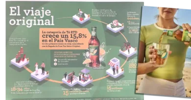 Coca Cola Galdakao Fuze Tea