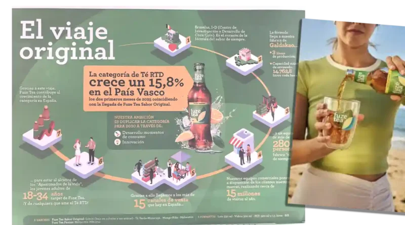 Coca Cola Galdakao Fuze Tea