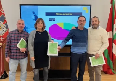 Galdakao presupuestos 2026