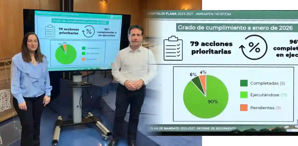 Balance Plan de mandato Basauri 2023 2027