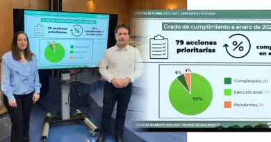 Balance Plan de mandato Basauri 2023 2027