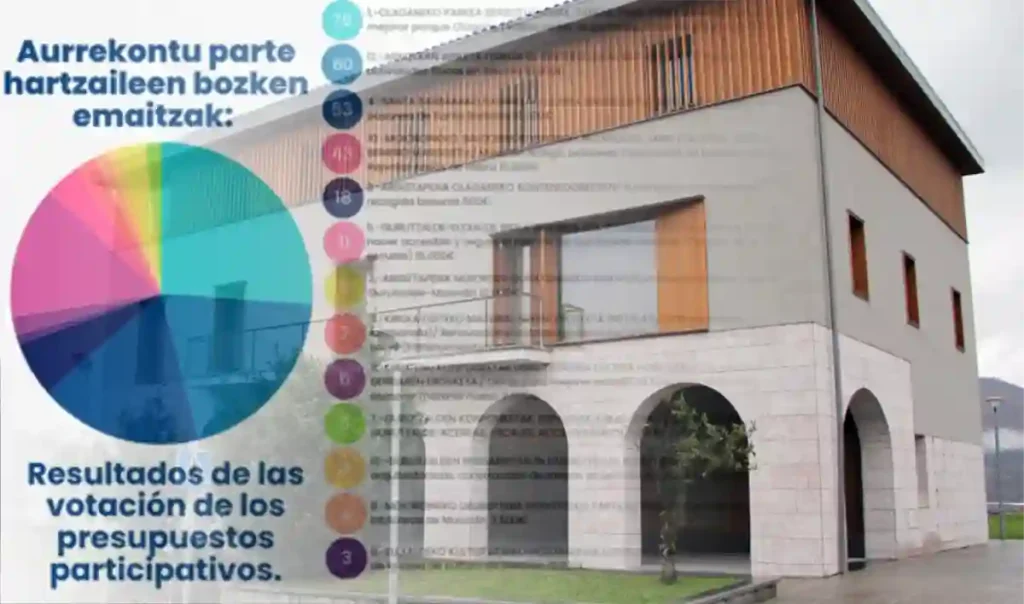 Zaratamo presupuestos participativos