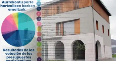 Zaratamo presupuestos participativos
