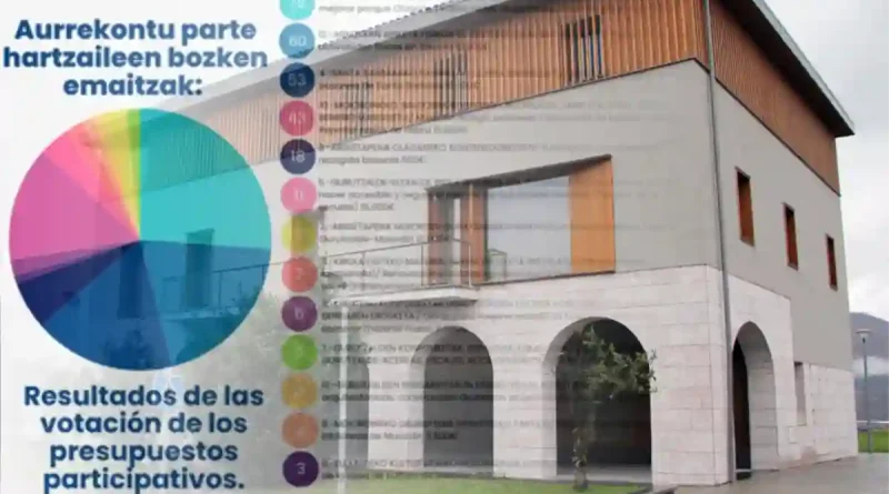 Zaratamo presupuestos participativos