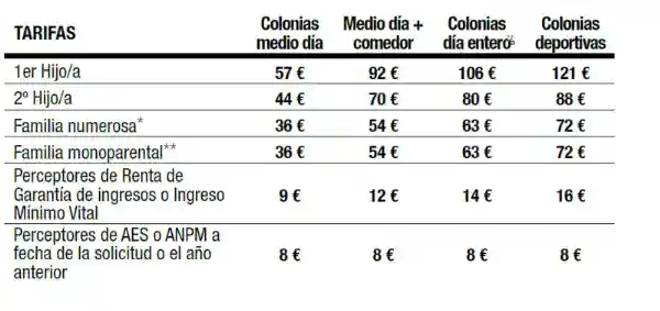 Colonias verano Basauri (Udalekuak)