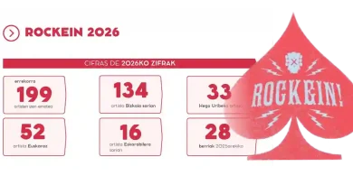 Basauri Rockein